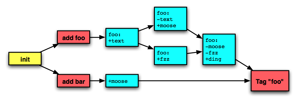 object_meta_programming_slides/slides/images/dependencies.png